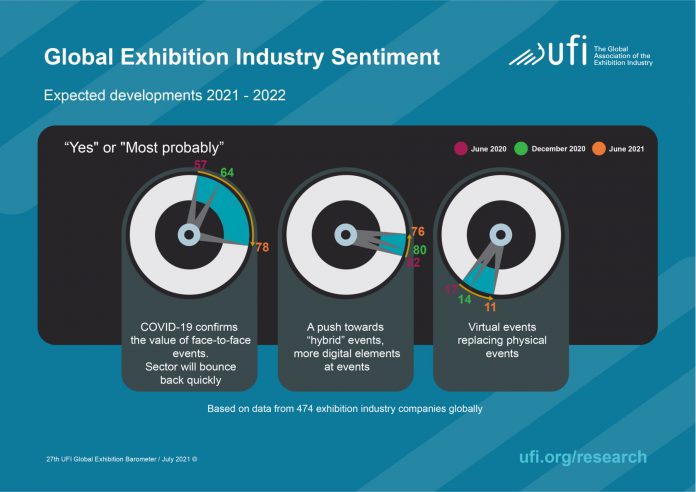 UFI-Barometer-27_Industry-Sentiment